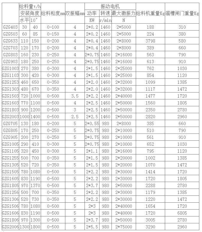 GZG振動(dòng)給料機(jī)