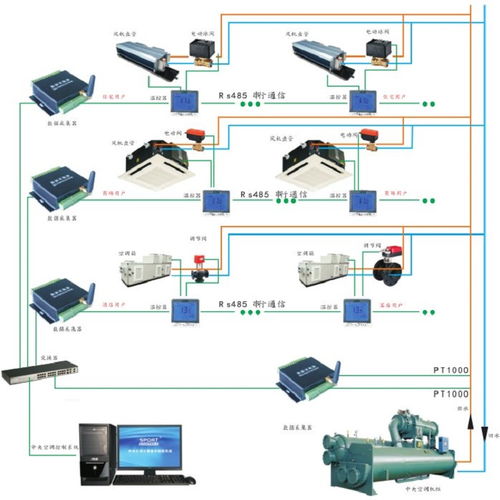 鞍山中央空調(diào)計(jì)費(fèi)系統(tǒng)及電力系統(tǒng)安裝解析 價(jià)格、實(shí)施與優(yōu)勢