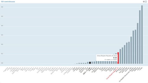 中國在線數據處理與交易處理業務的外資準入 壁壘、開放與挑戰